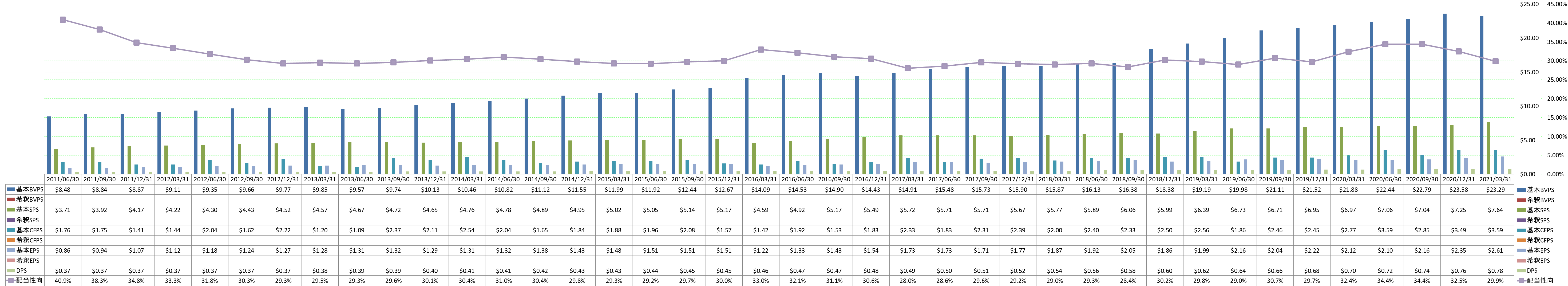 per-share-data-1