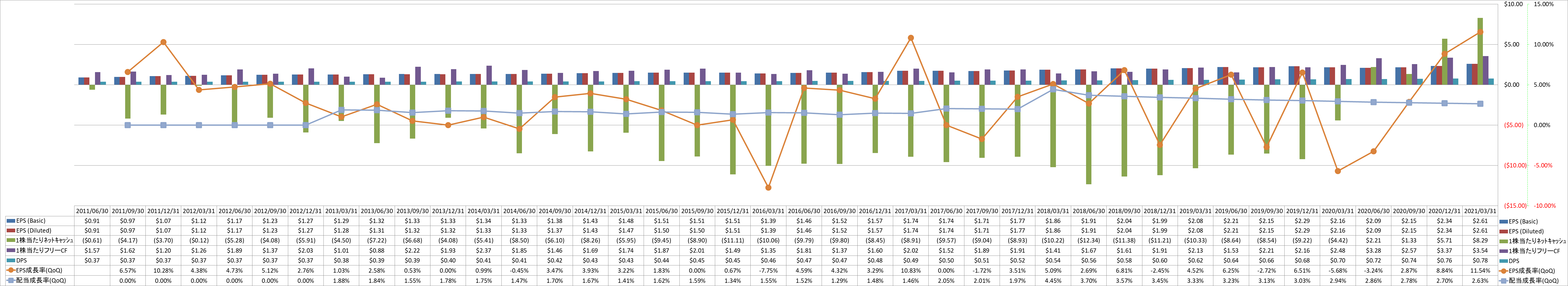 per-share-data-2