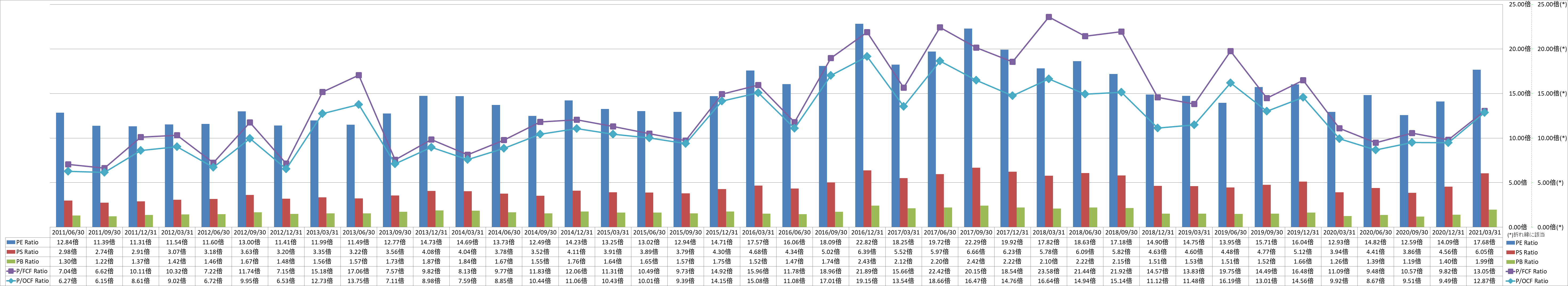 per-share-data-3