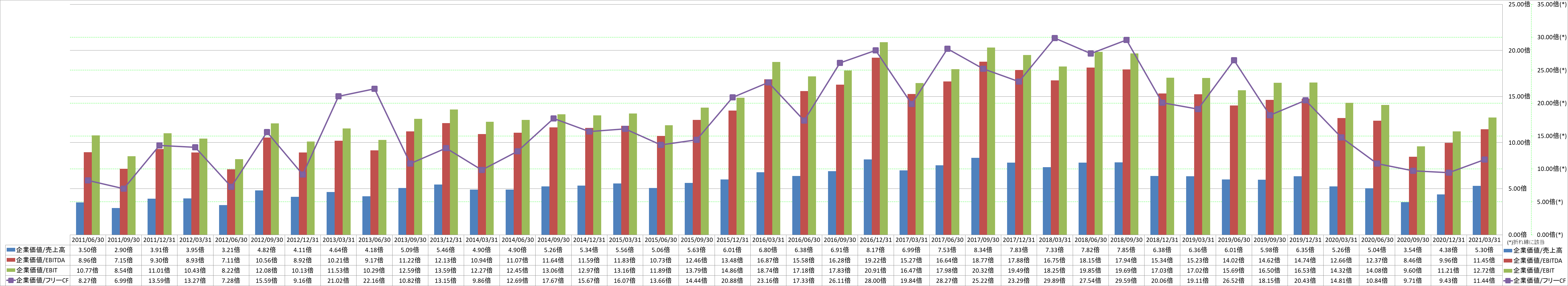 per-share-data-4