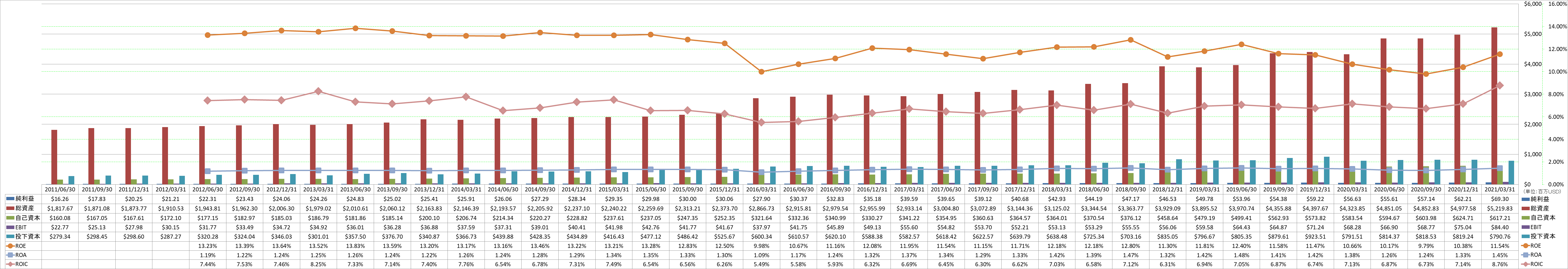 profitability-2