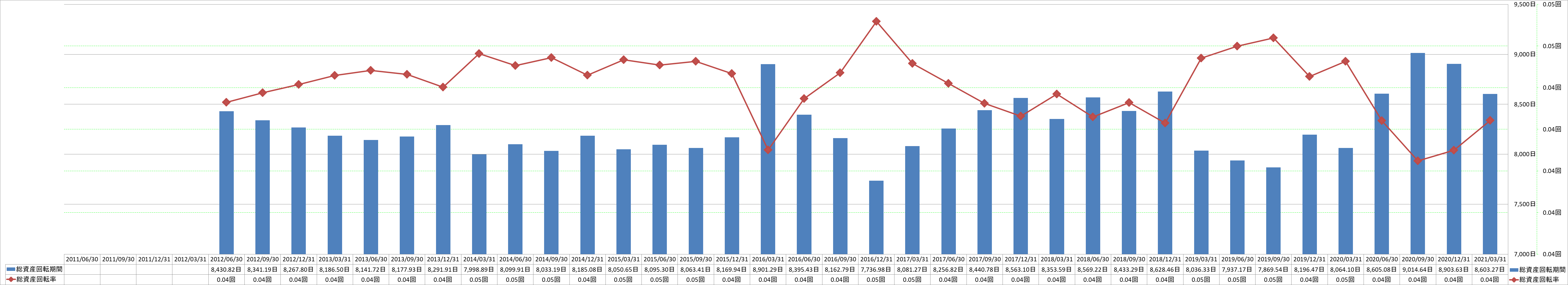 total-assets-turnover