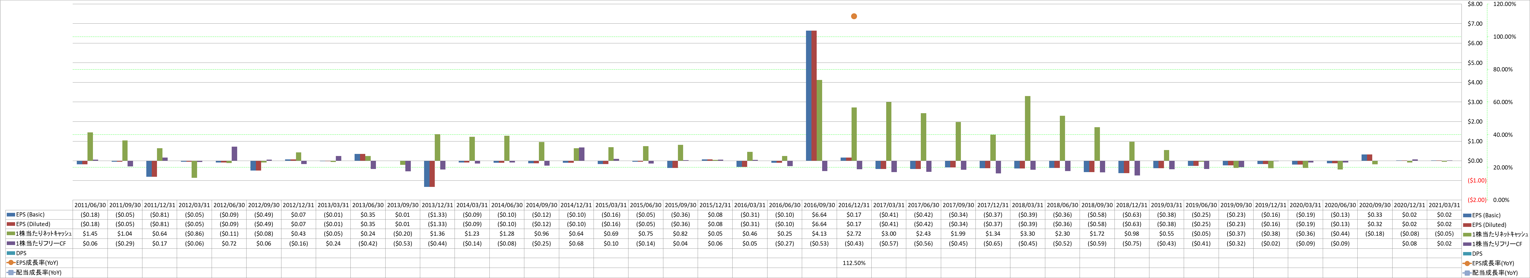 per-share-data-2