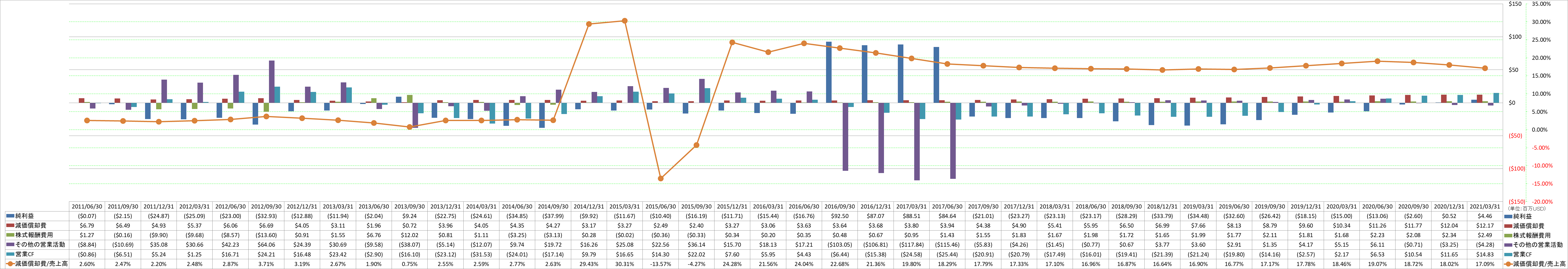 operating-cash-flow