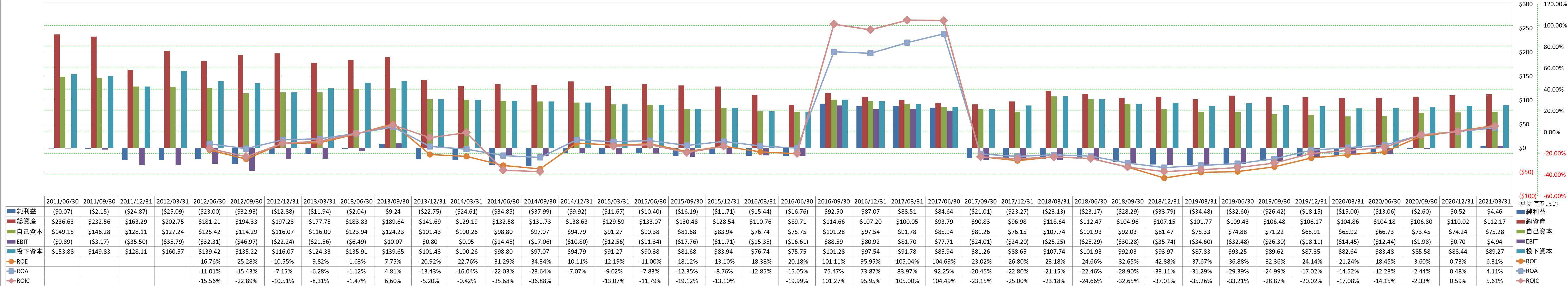 profitability-2