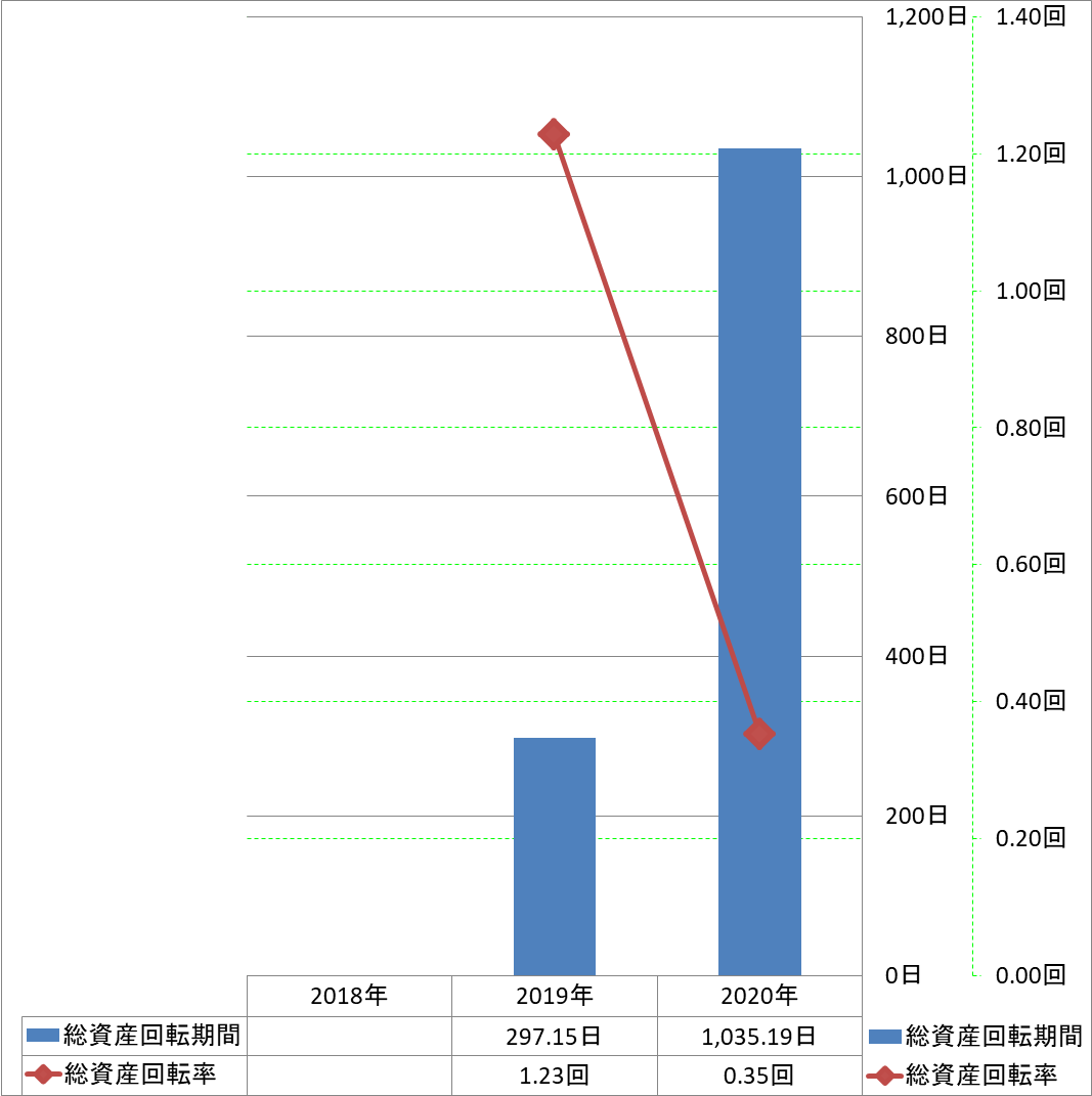 total-assets-turnover