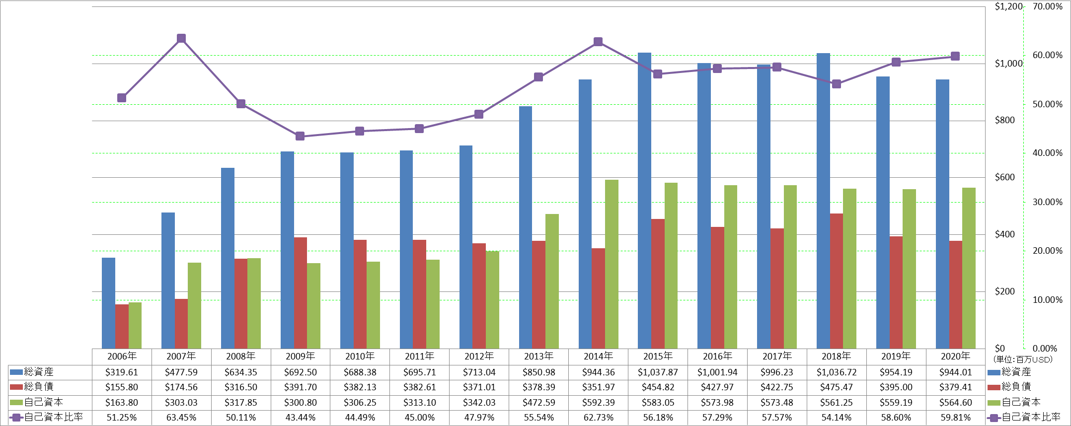 financial-soundness-1