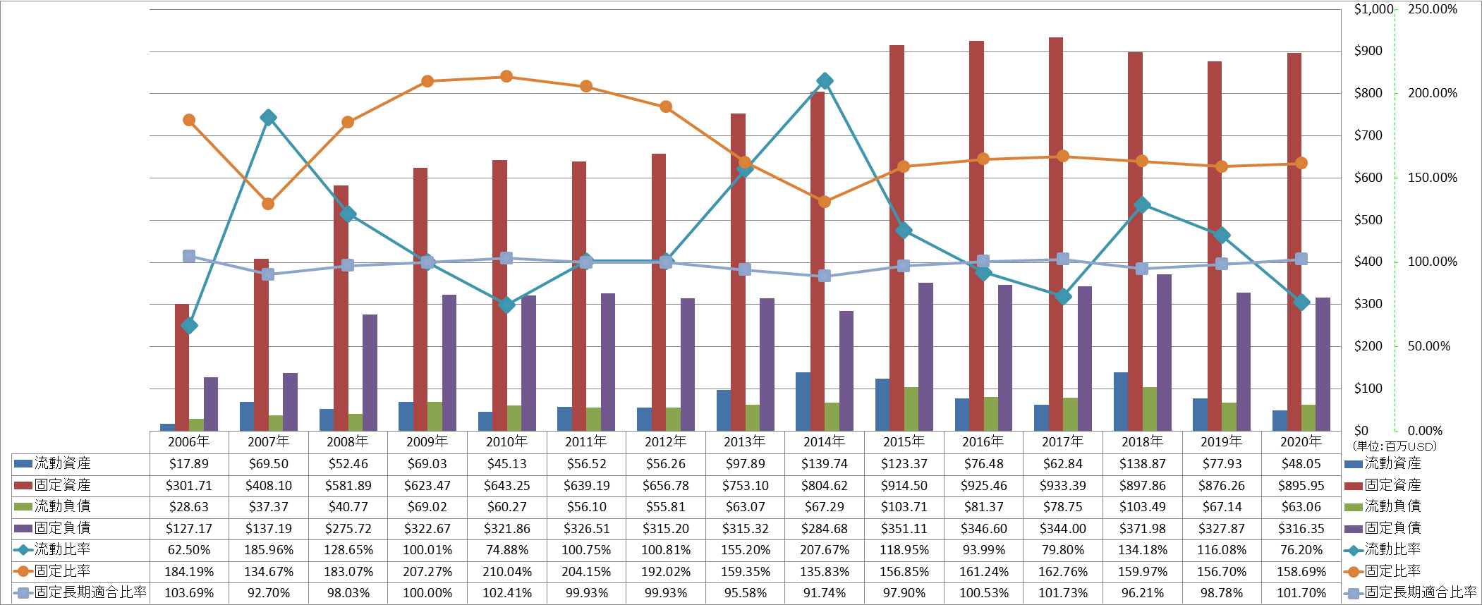 financial-soundness-2