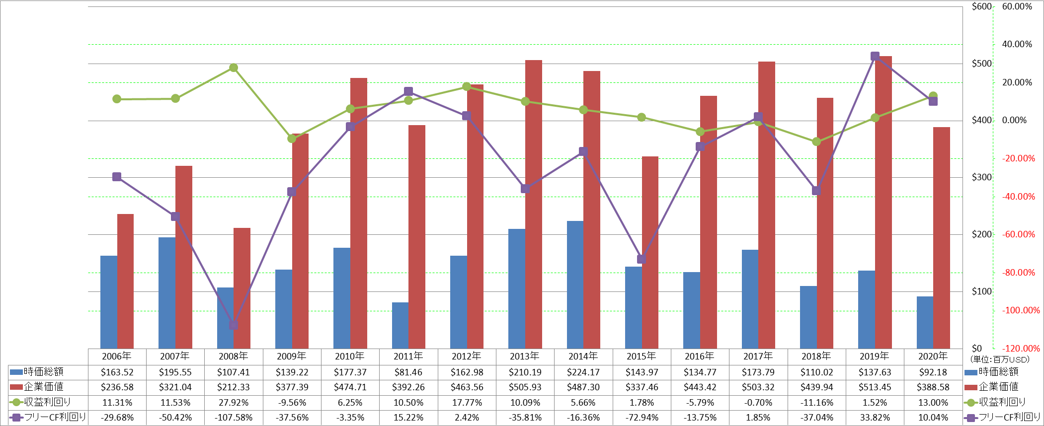 market-capitalization