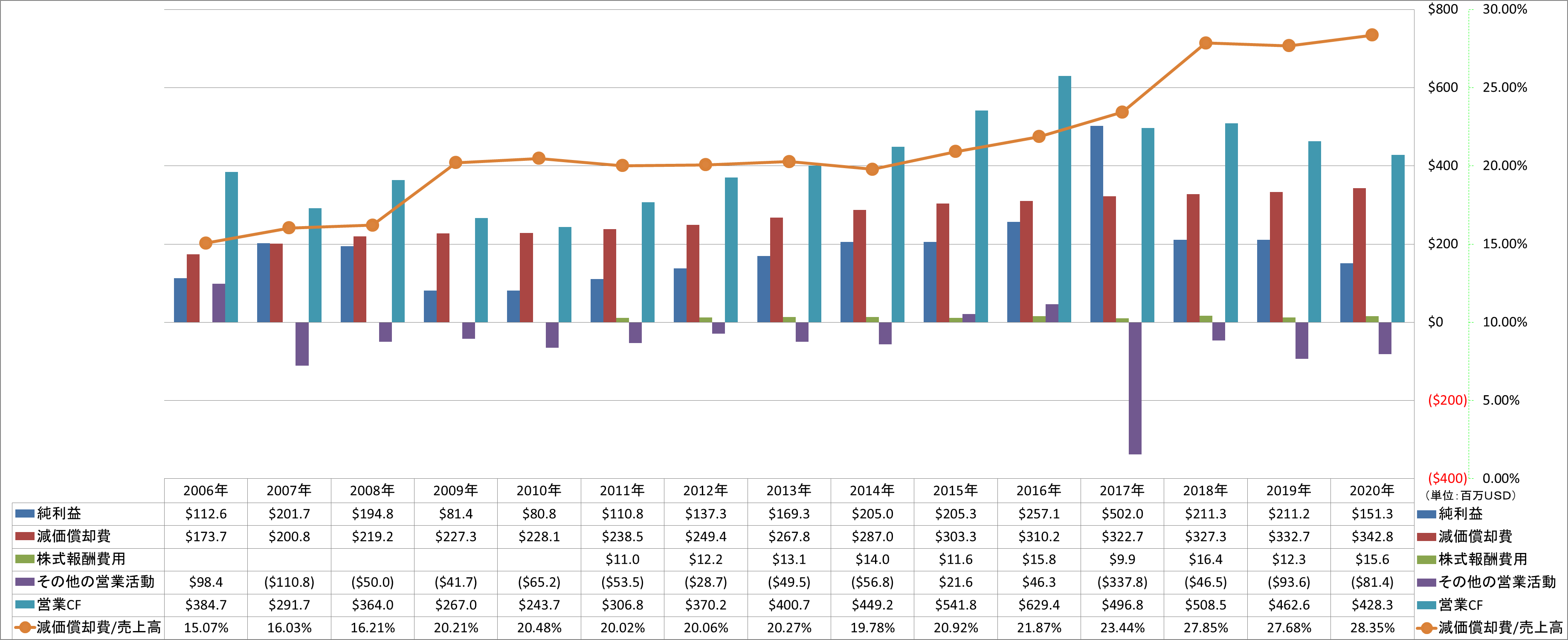 operating-cash-flow