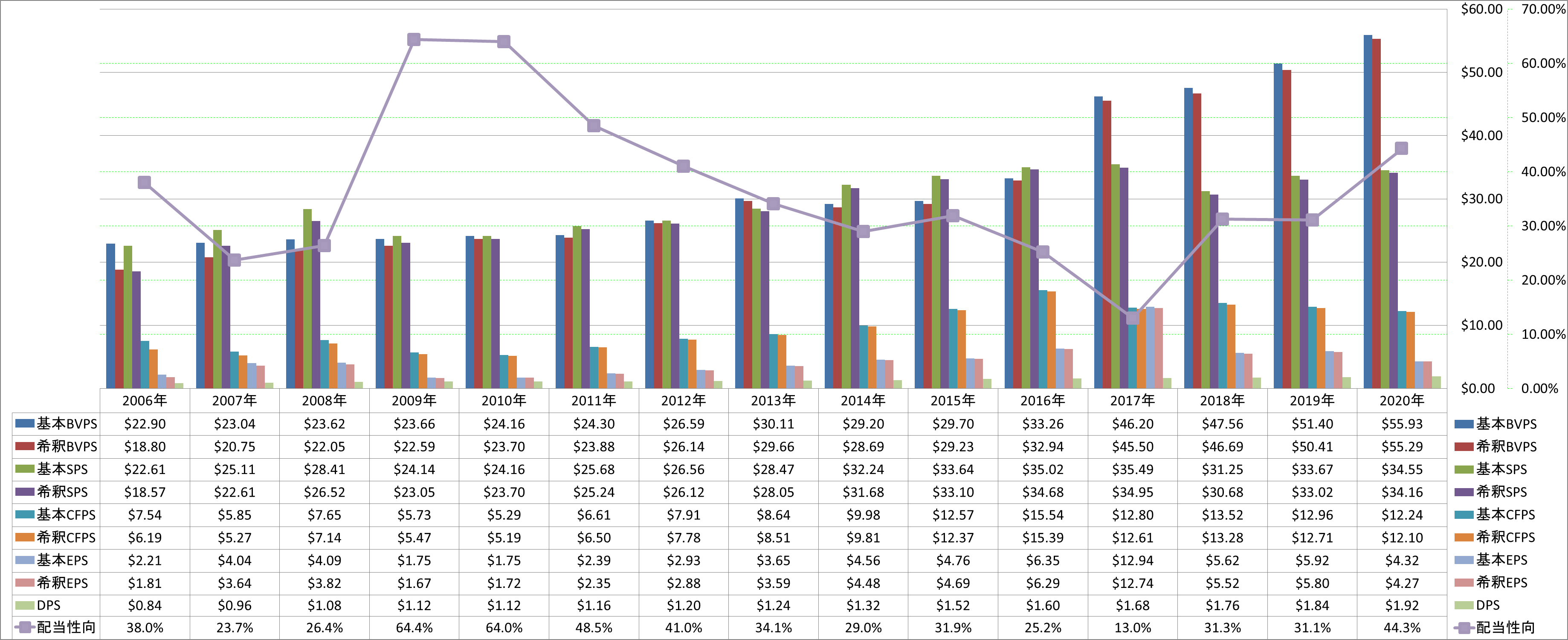 per-share-data-1