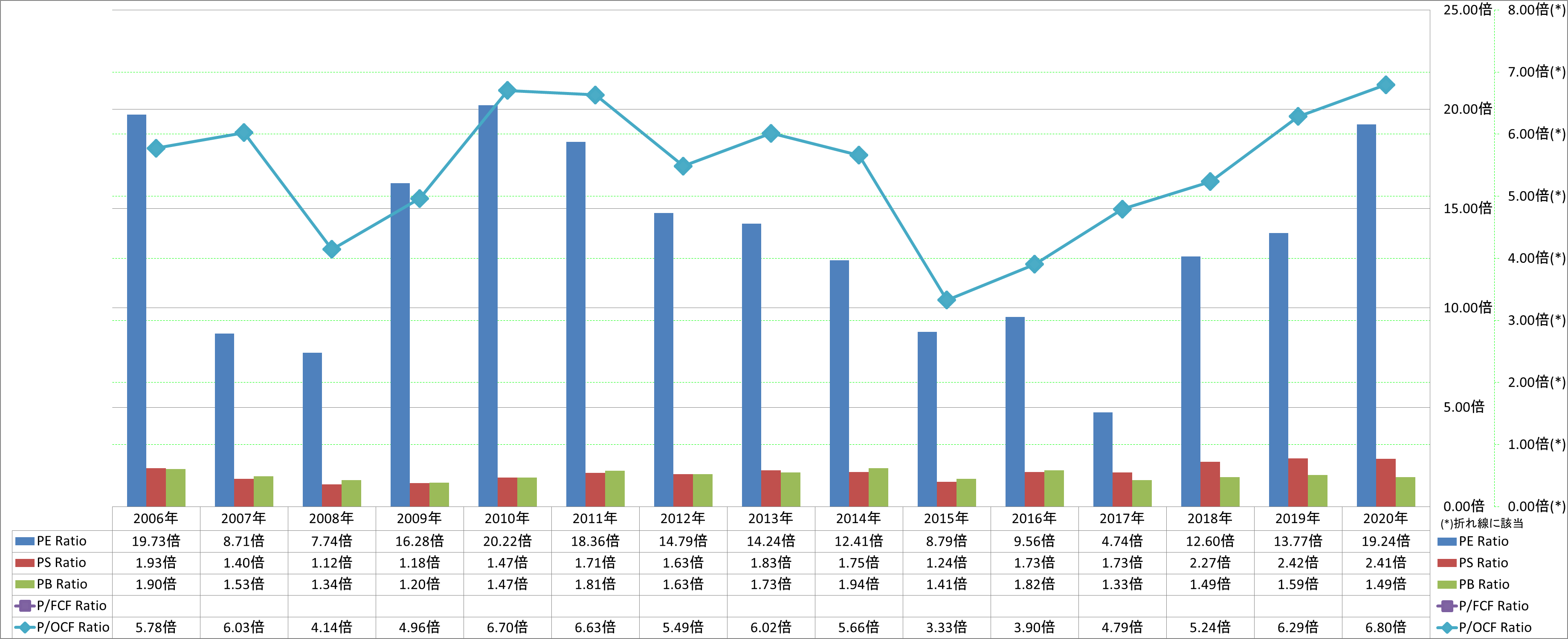 per-share-data-3