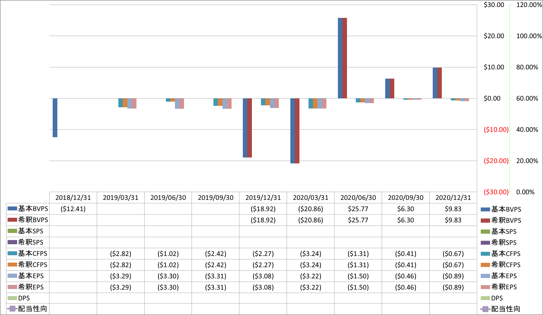 per-share-data-1