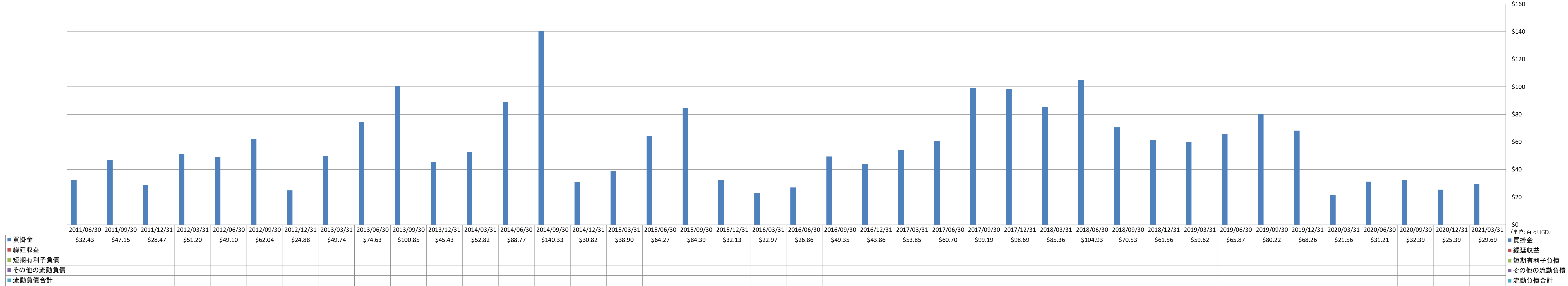 current-liabilities