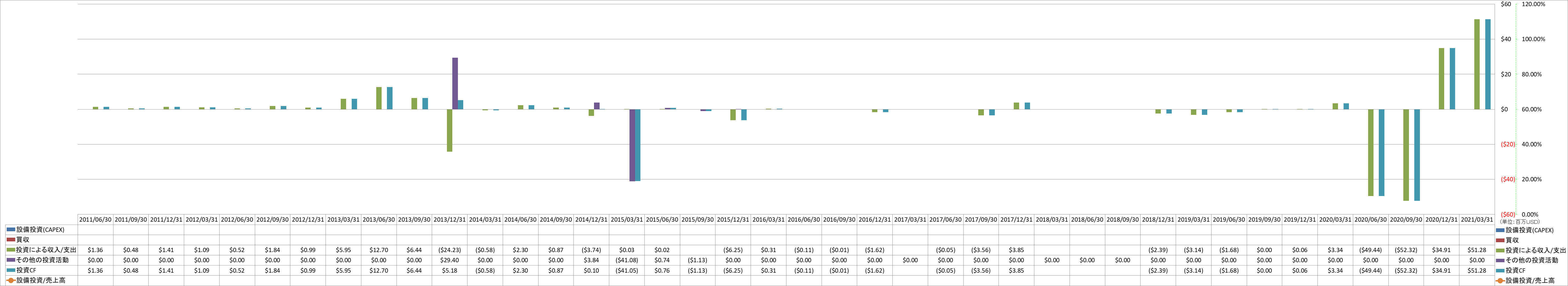 investing-cash-flow