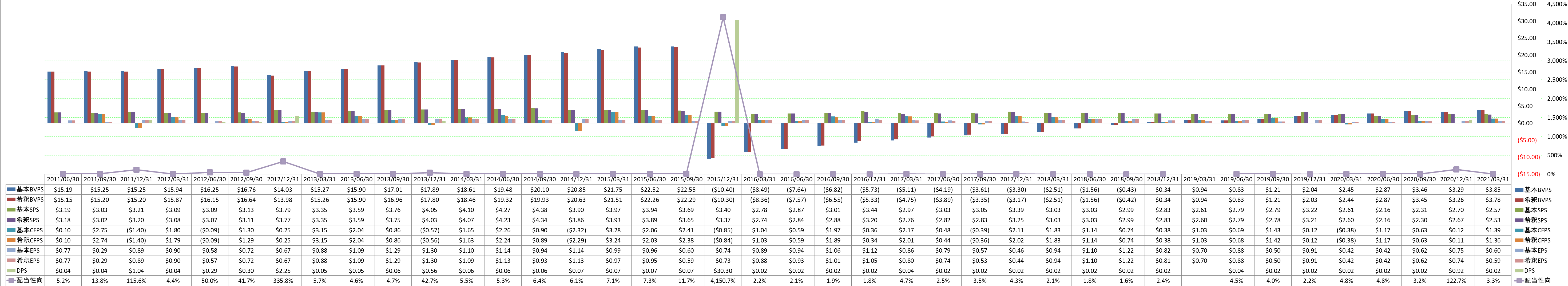 per-share-data-1