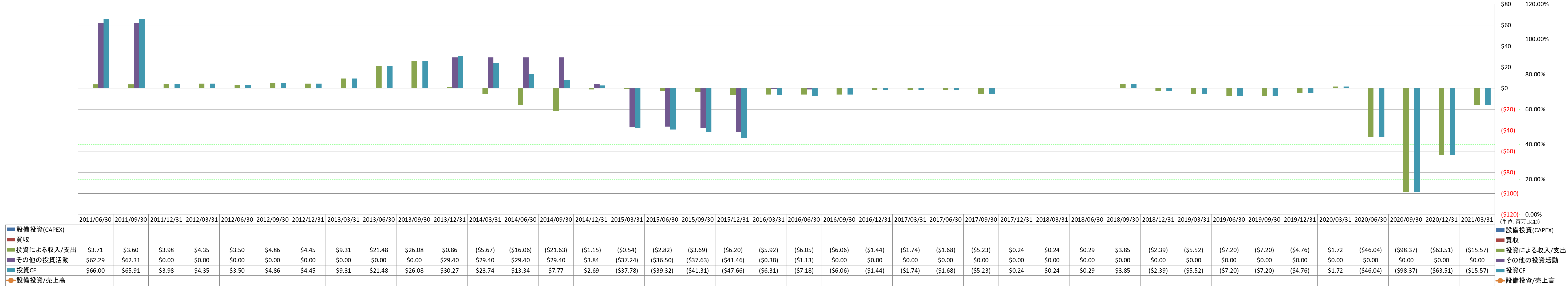 investing-cash-flow