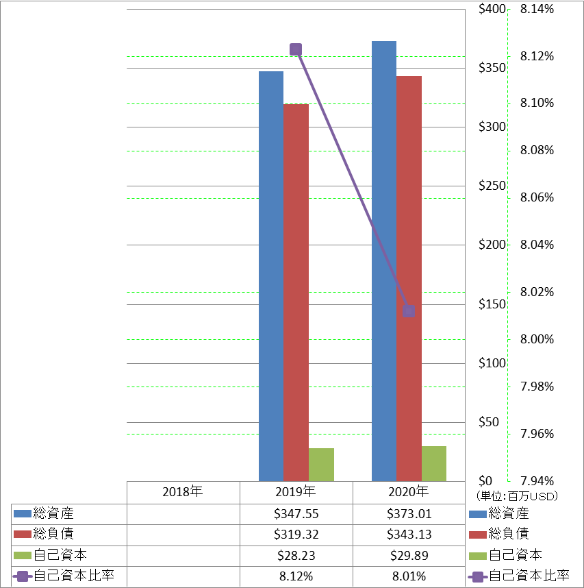 financial-soundness-1