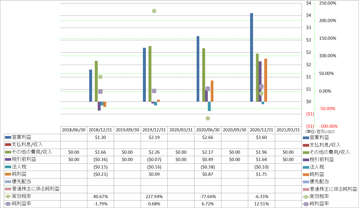 net-income