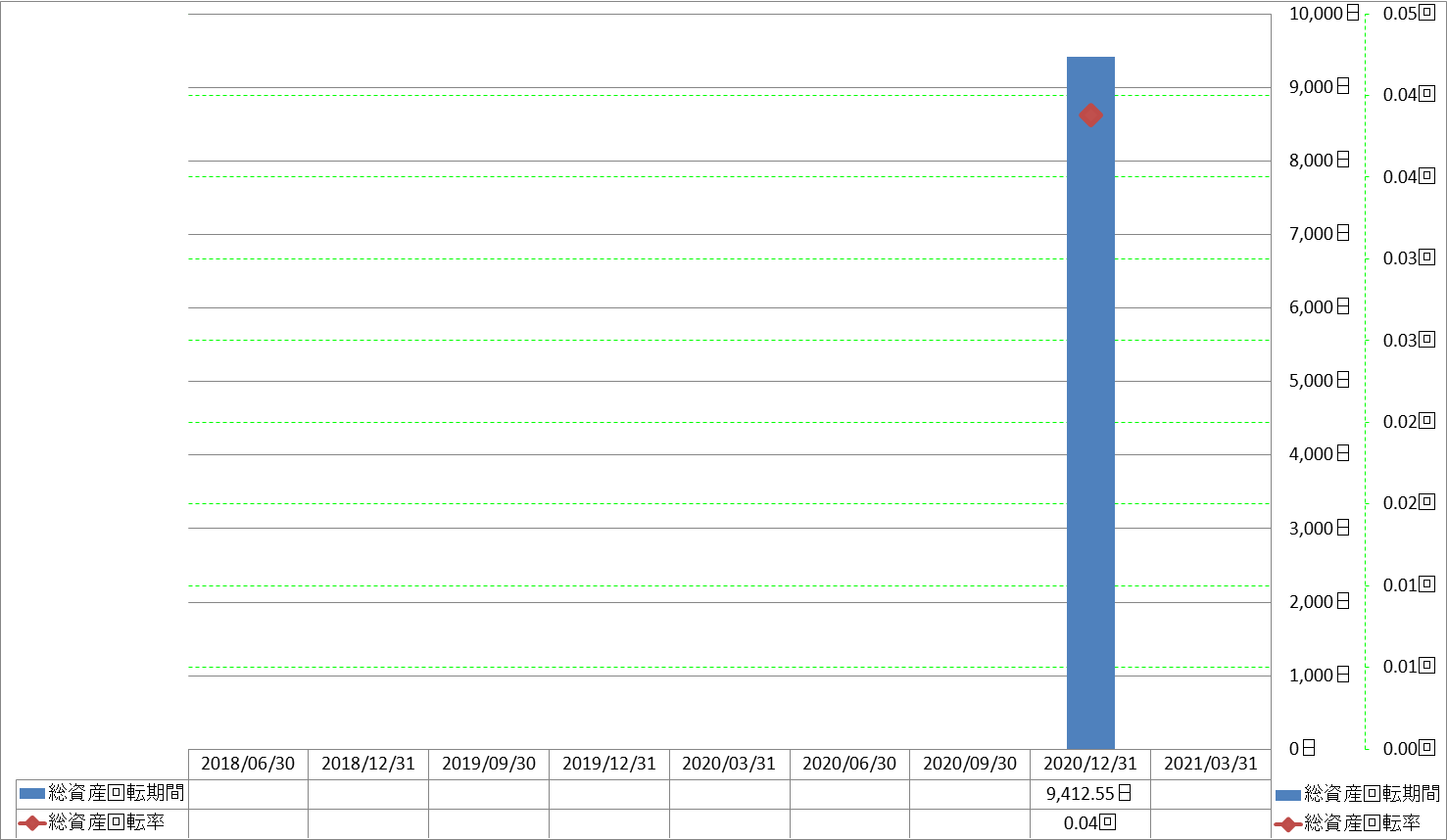 total-assets-turnover