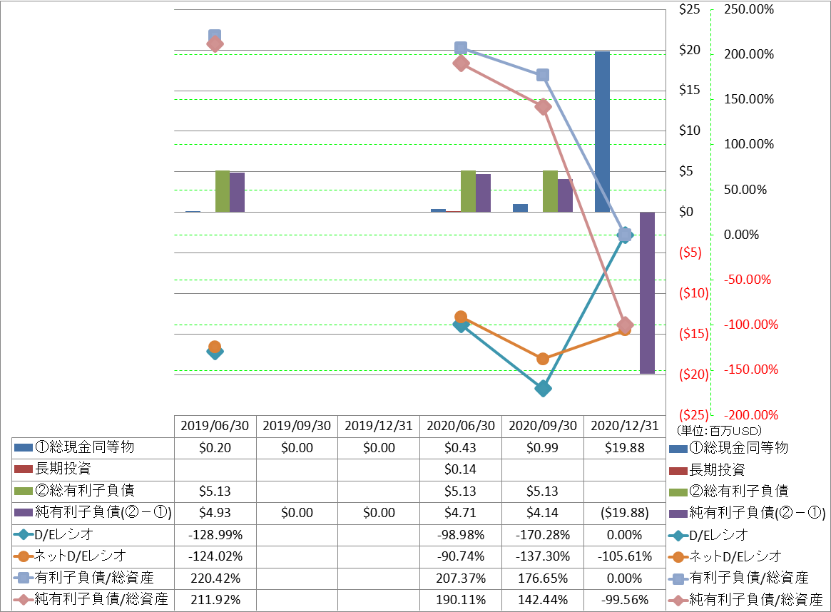 financial-soundness-3