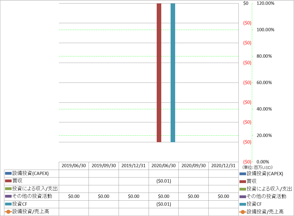 investing-cash-flow