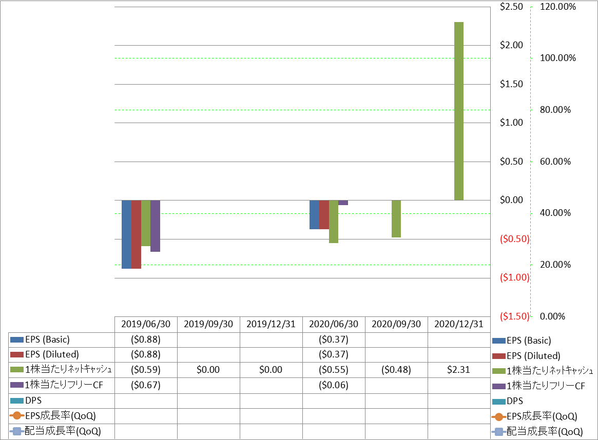 per-share-data-2