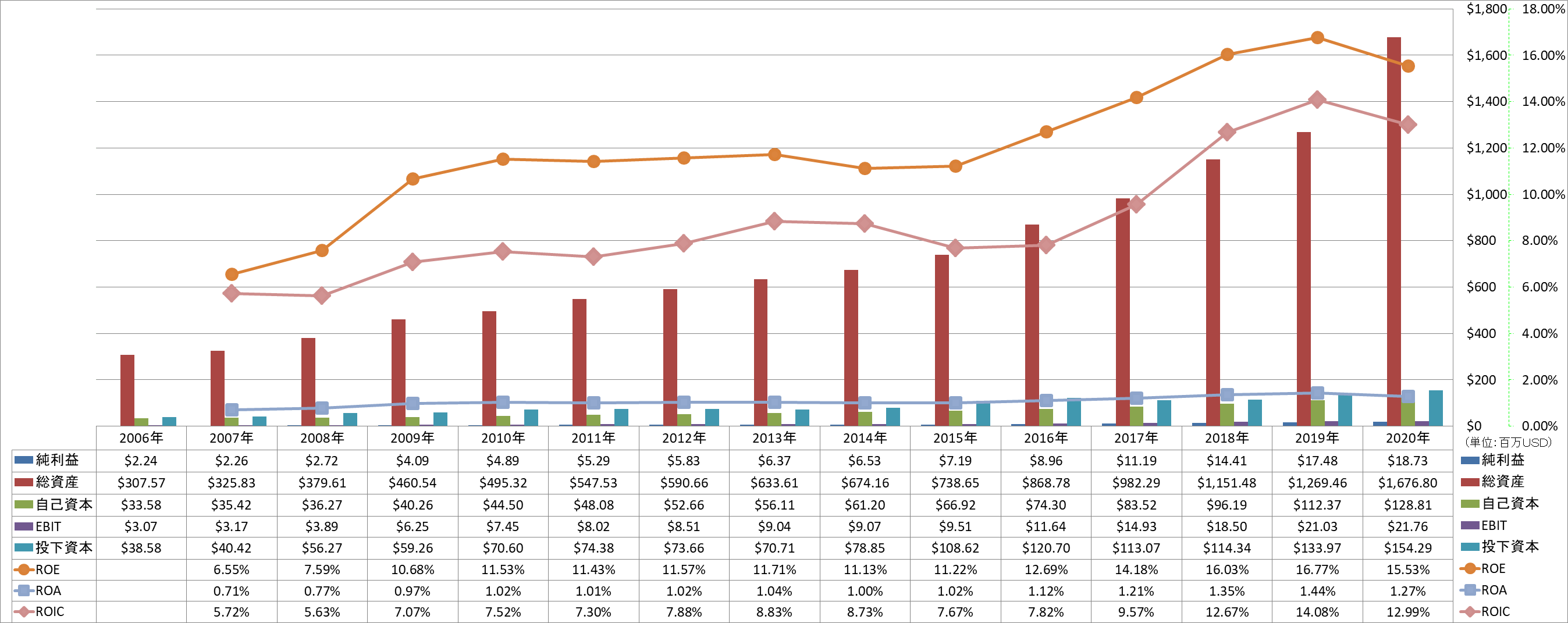 profitability-2