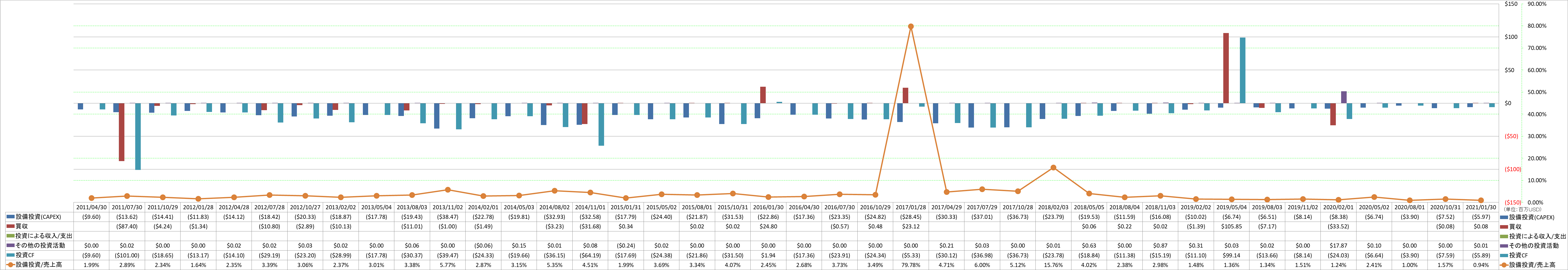 investing-cash-flow