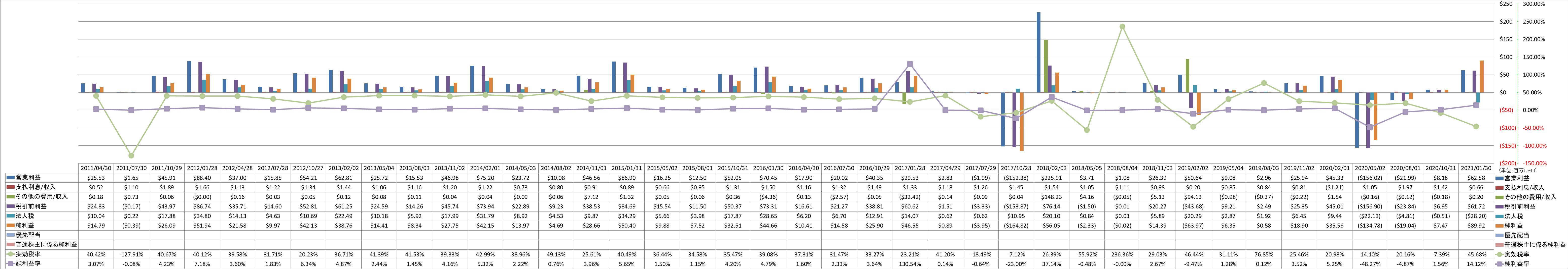 net-income