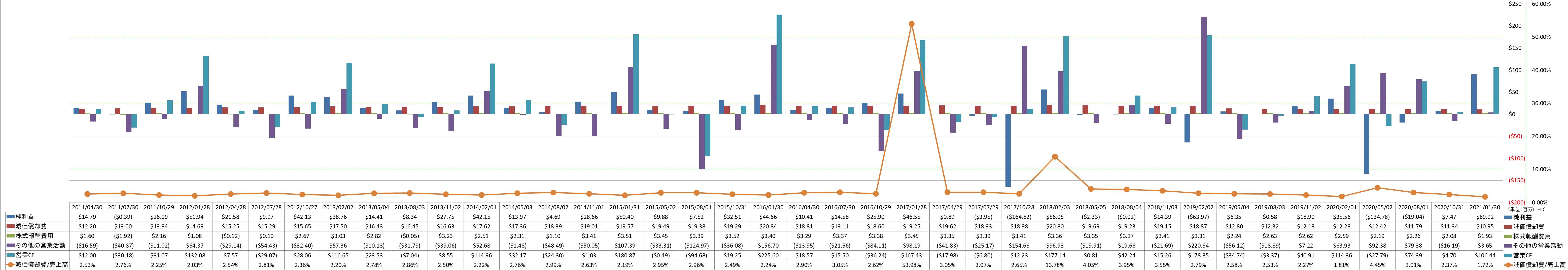 operating-cash-flow