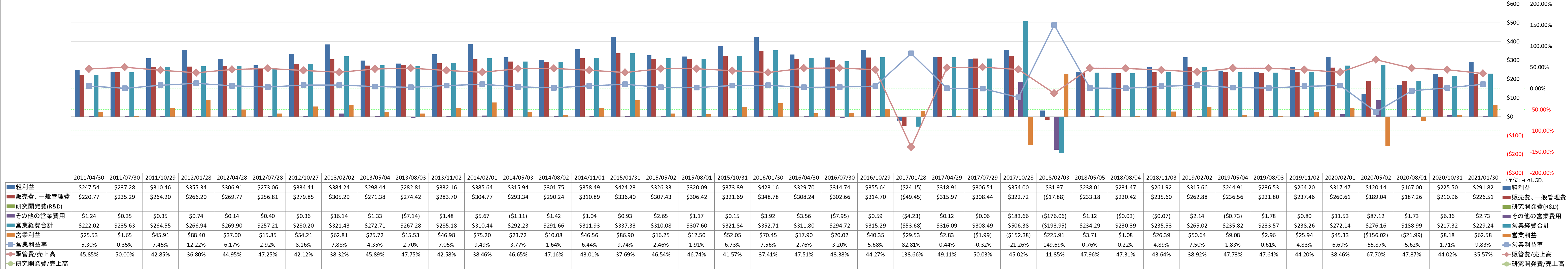 operating-income