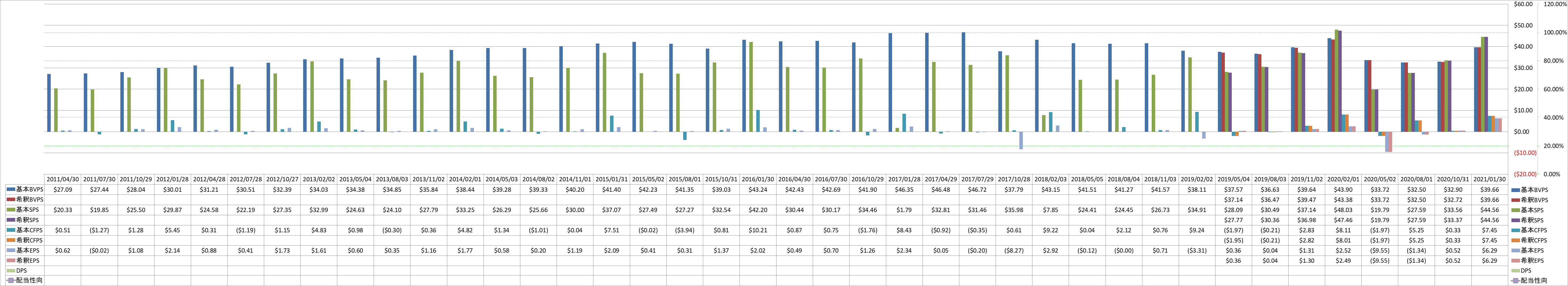 per-share-data-1