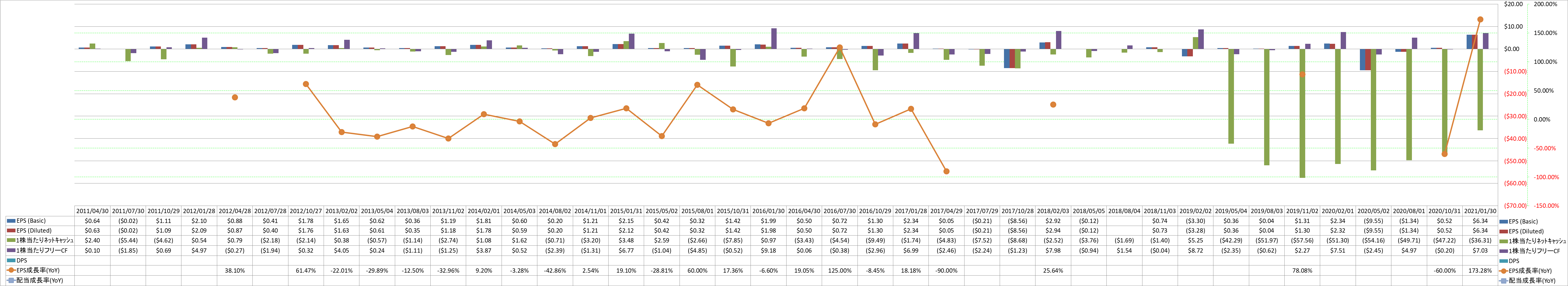 per-share-data-2