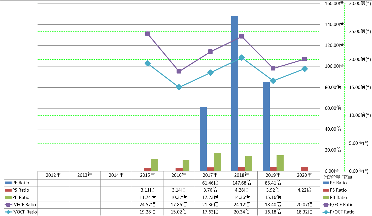 per-share-data-3