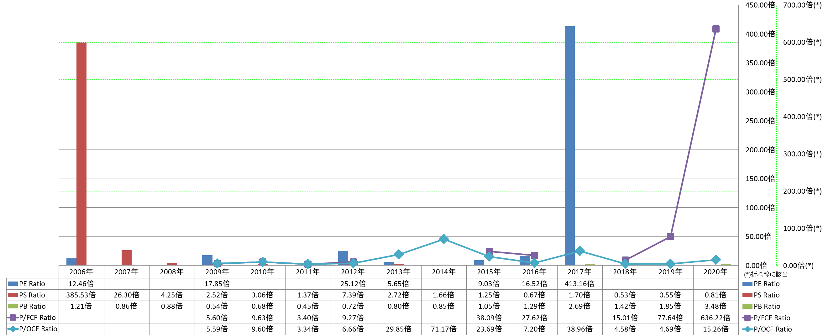 per-share-data-3