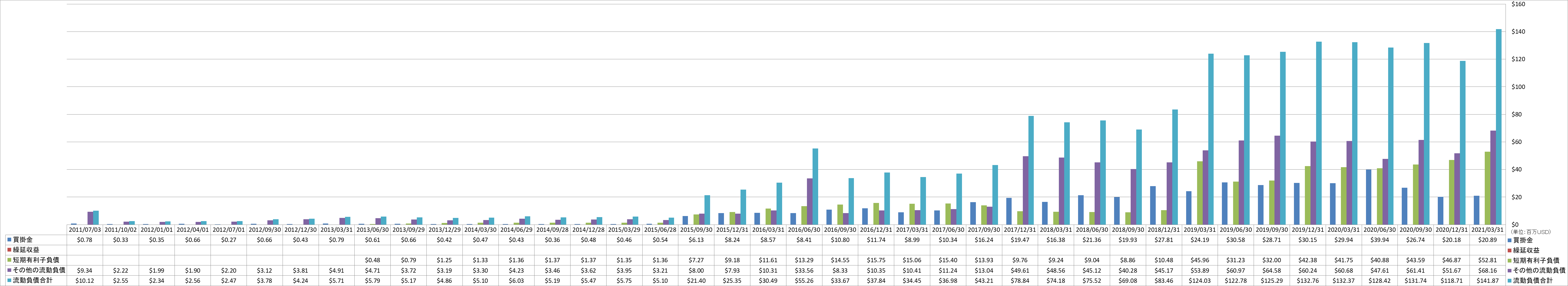 current-liabilities