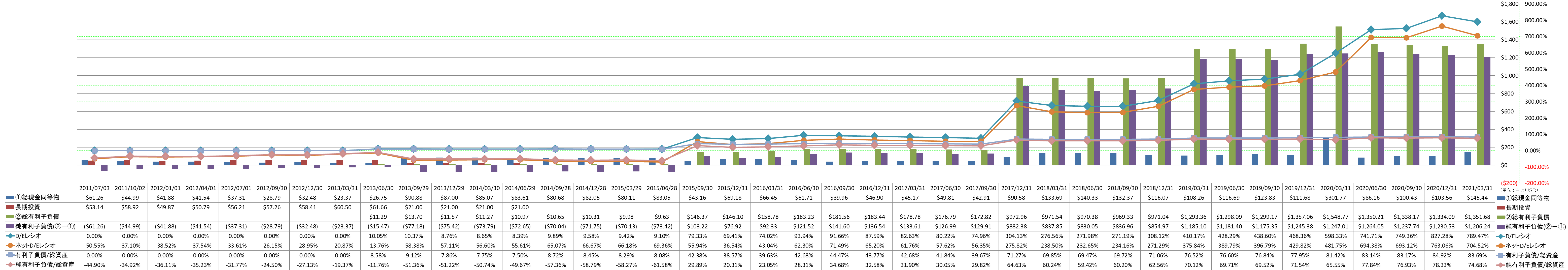 financial-soundness-3