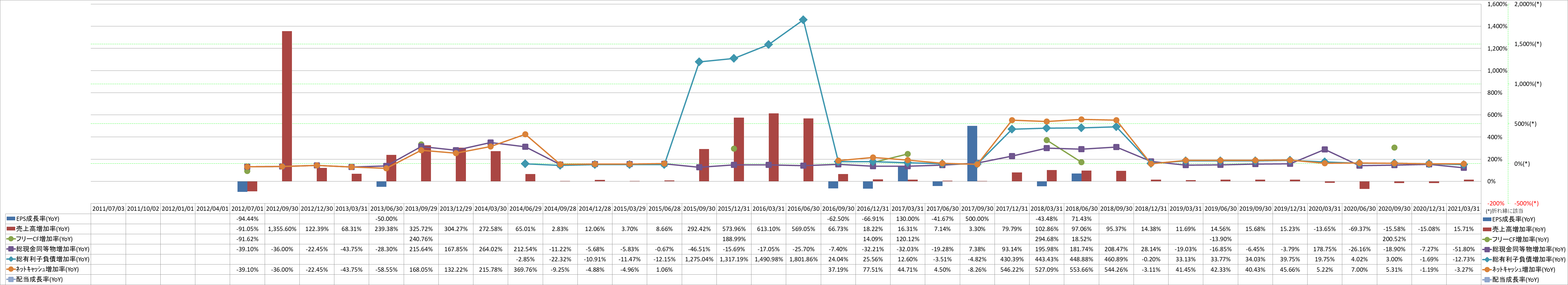 growth-rate