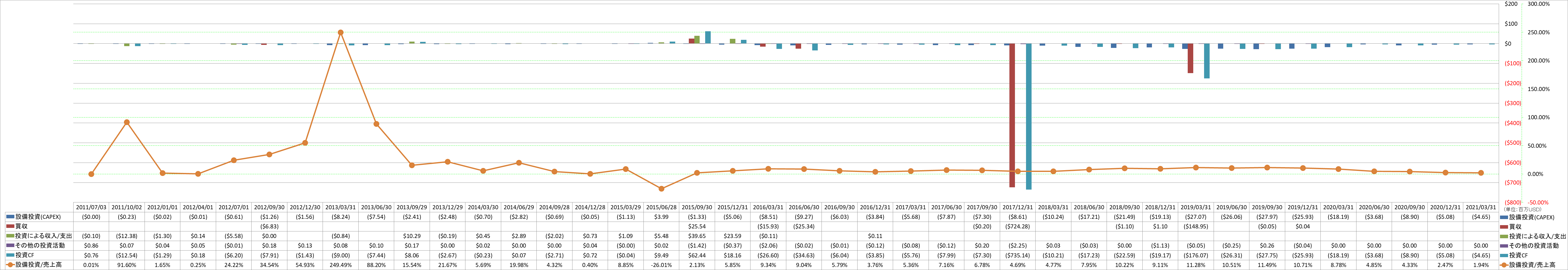 investing-cash-flow