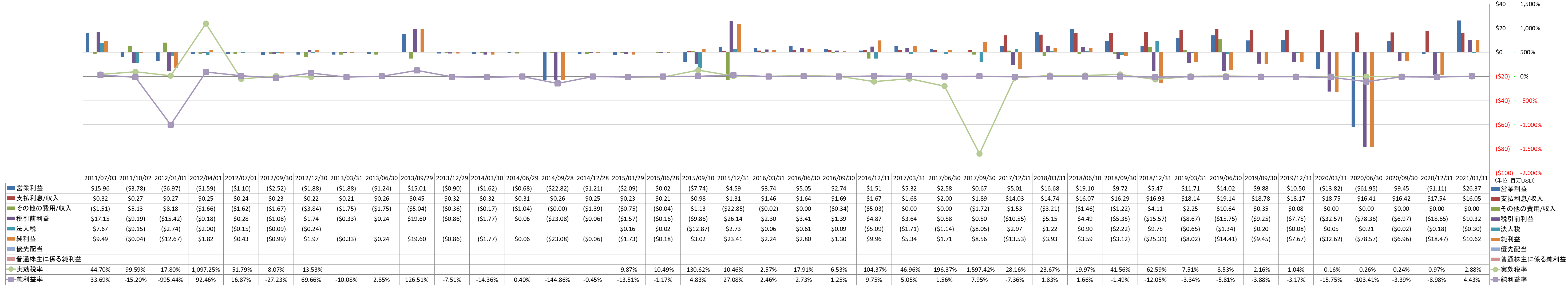 net-income