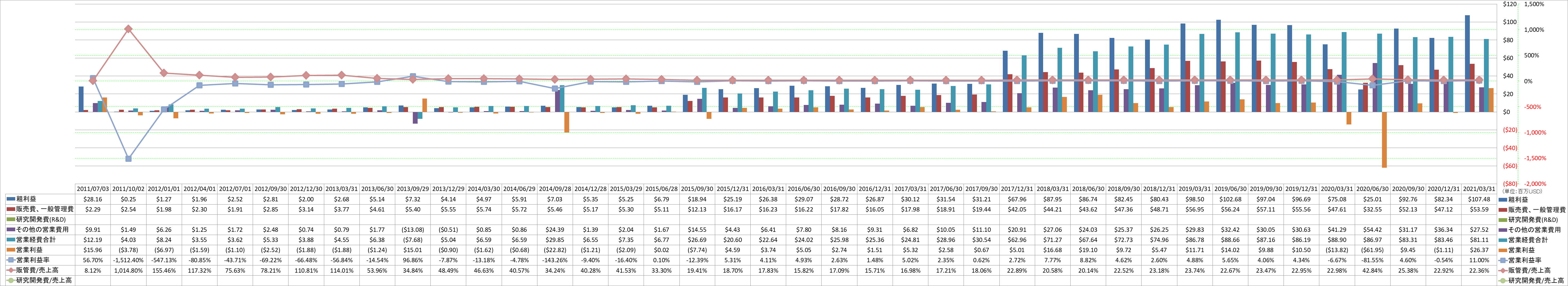 operating-income