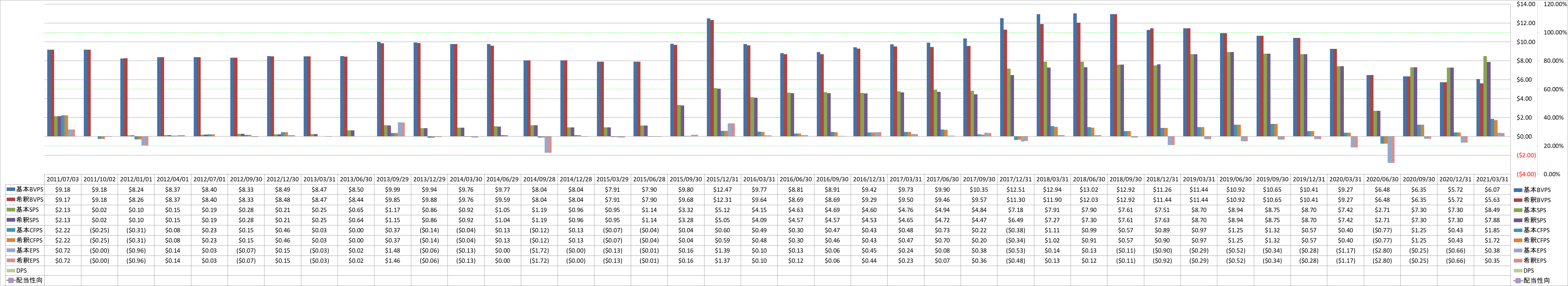 per-share-data-1