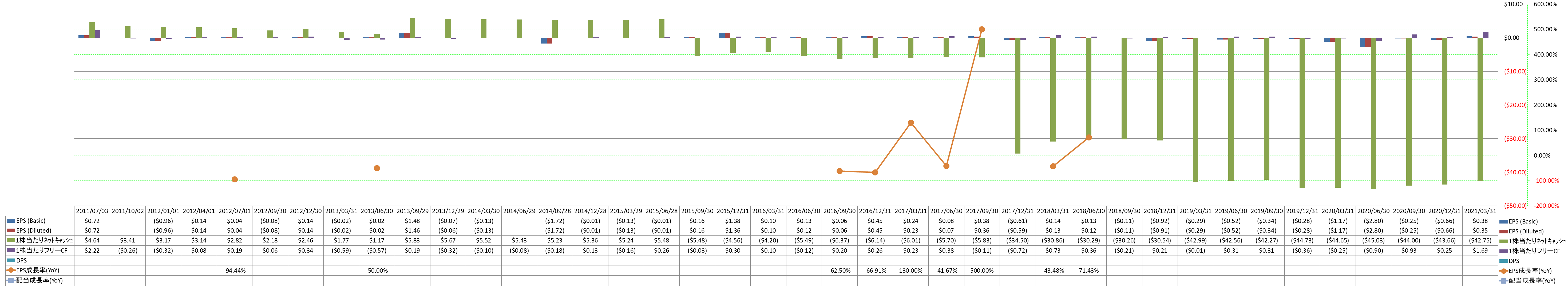 per-share-data-2