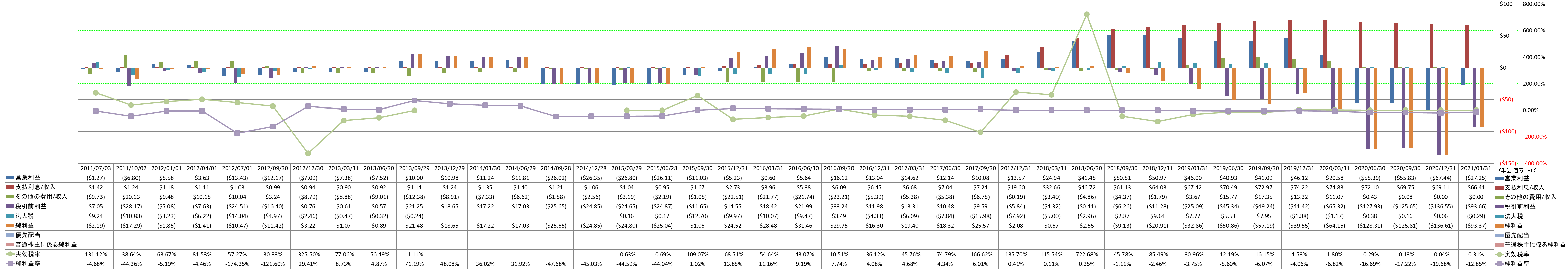 net-income