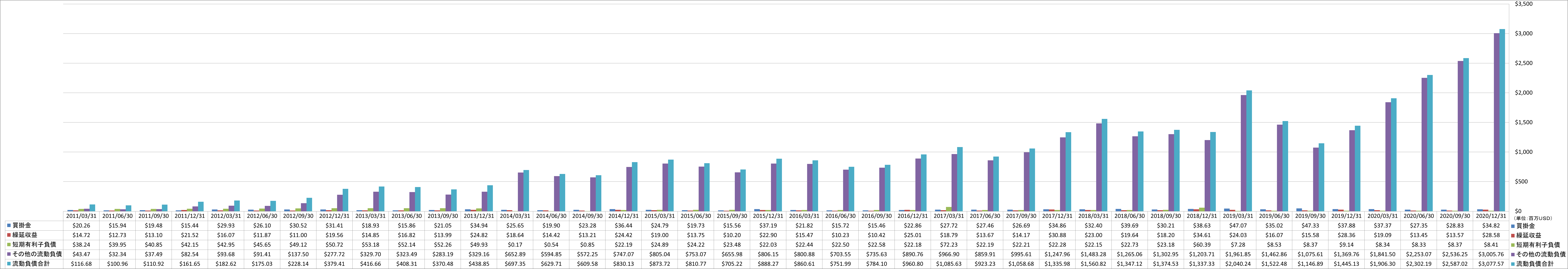 current-liabilities