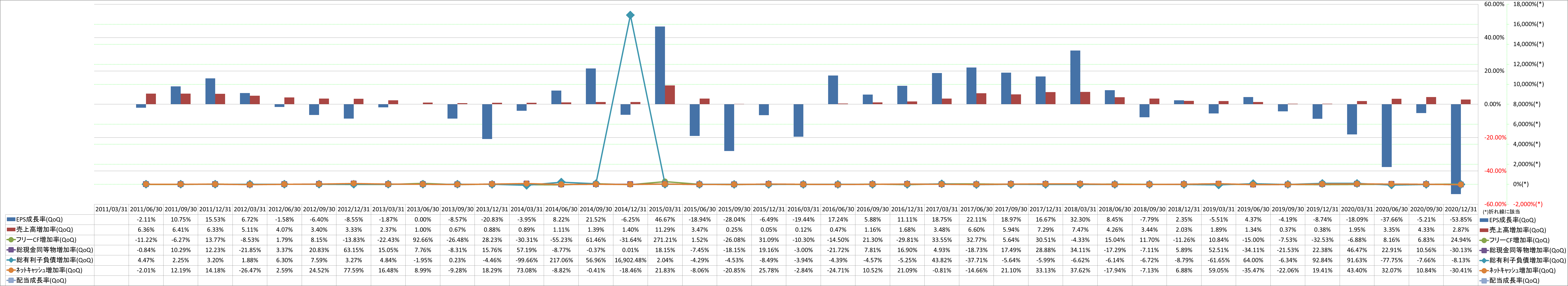 growth-rate