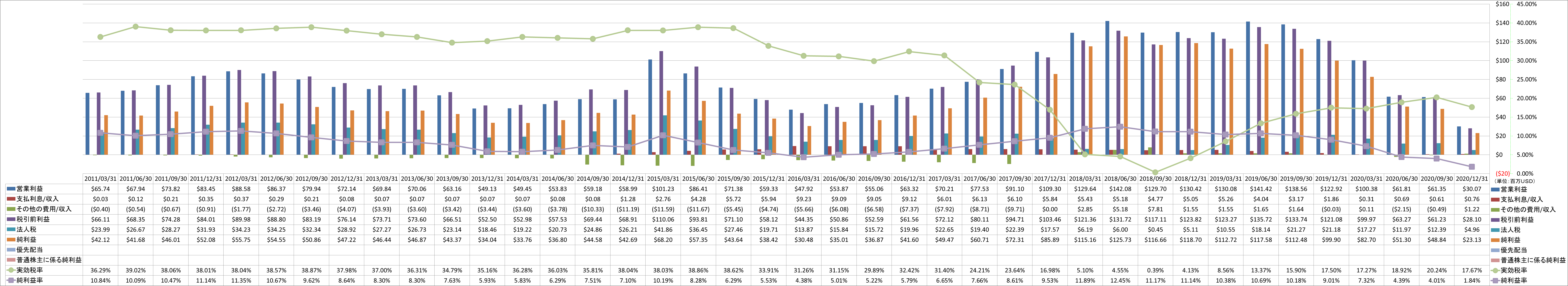 net-income