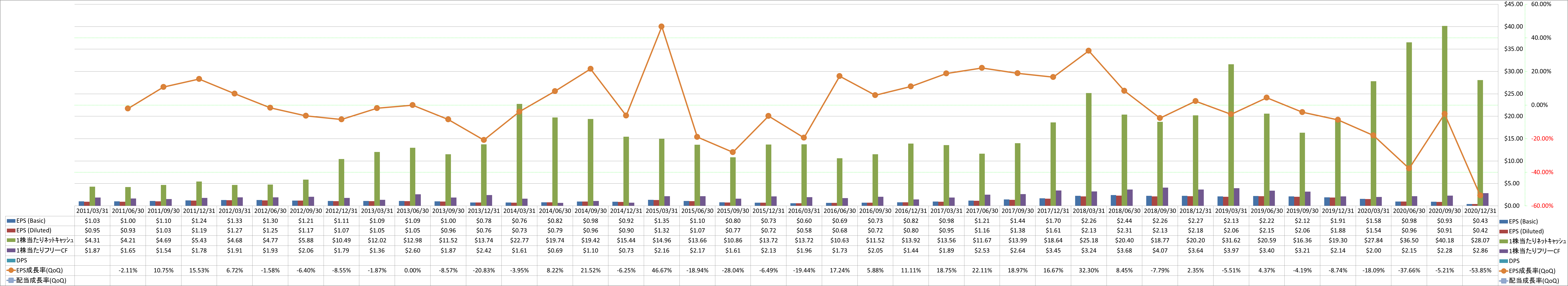 per-share-data-2