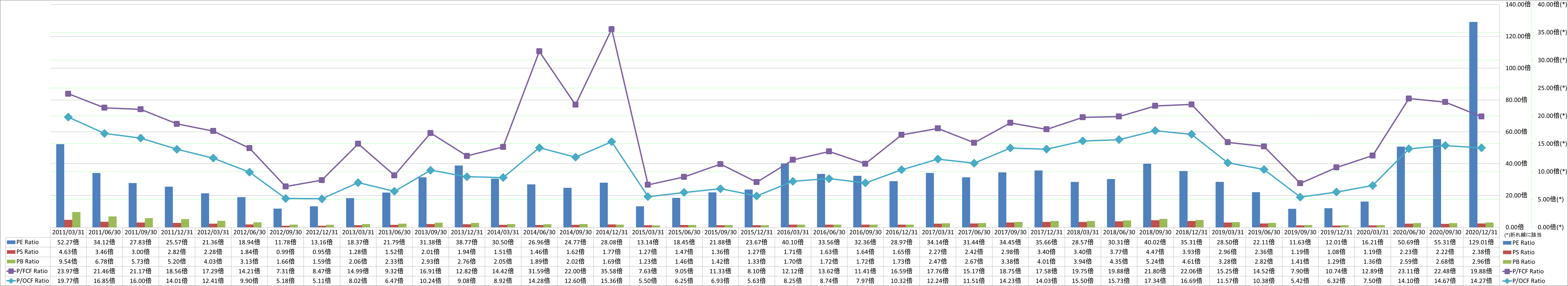 per-share-data-3